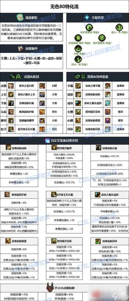 2025年DNF异次元装备全解析