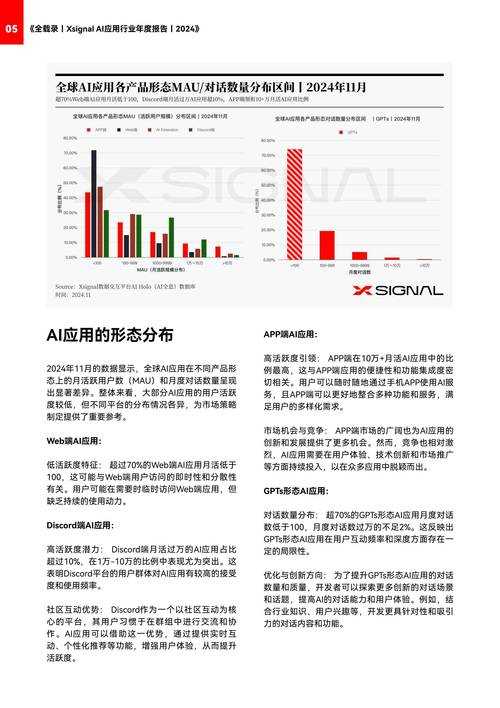 以下是对《歪歪漫画》行业报告的深度分析与战略建议,结合数据与行业趋势进行系统性解读: