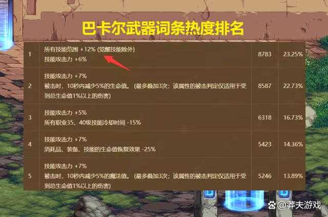 2025DNF女鬼剑刷图巴卡尔职业强度解析