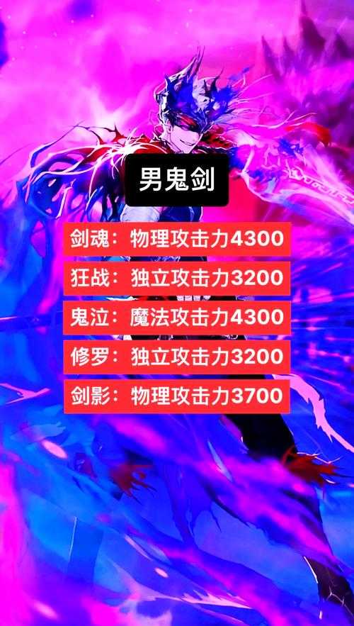 dnf什么职业是独立攻击
