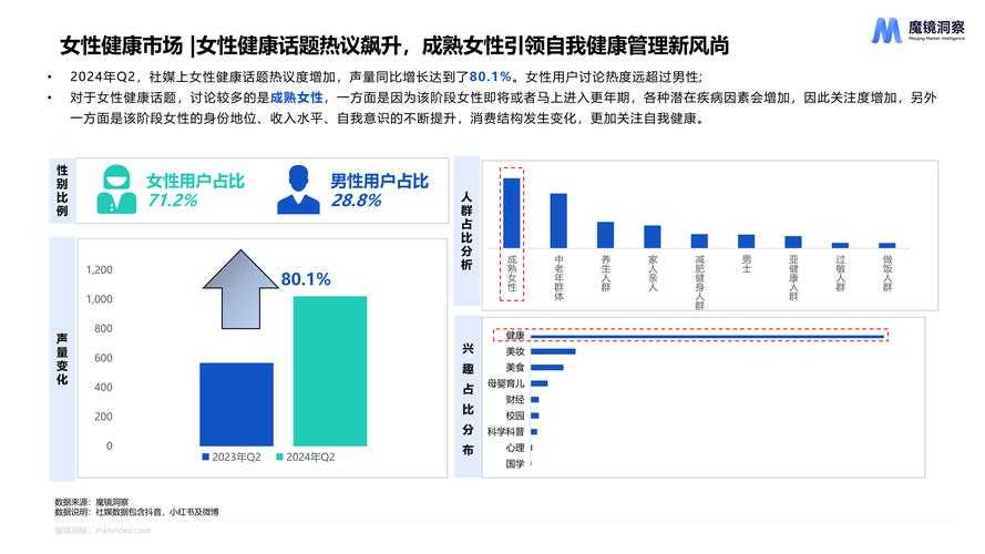 基于提供的《2025年Q2手游运营白皮书》核心数据,现从战略决策角度进行深度分析: