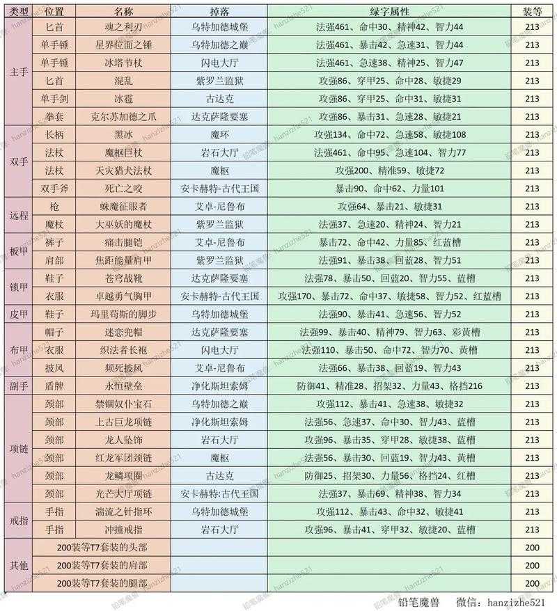 宝库掉落全攻略:如何查看和利用10人及25人宝库掉落一览表?