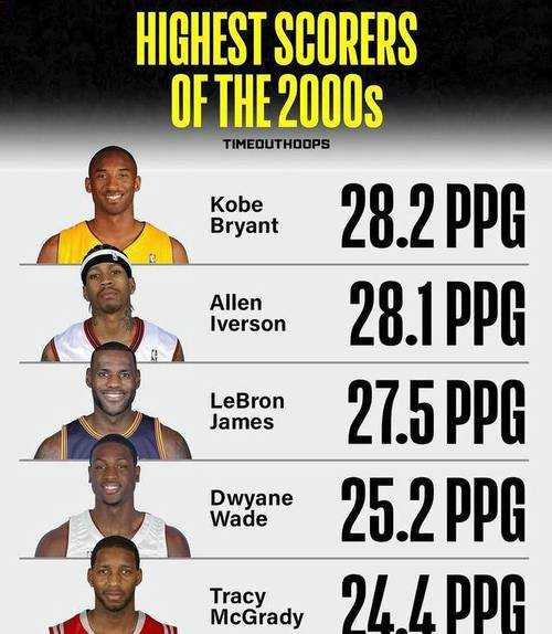 如何解读2008年NBA选秀的排名榜单?