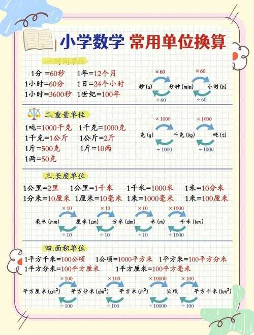 如何将时间单位转换:从分钟到小时的计算方法是什么?
