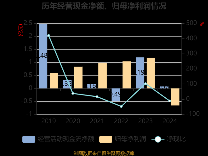 三星Gold投资回报率分析与收益预测