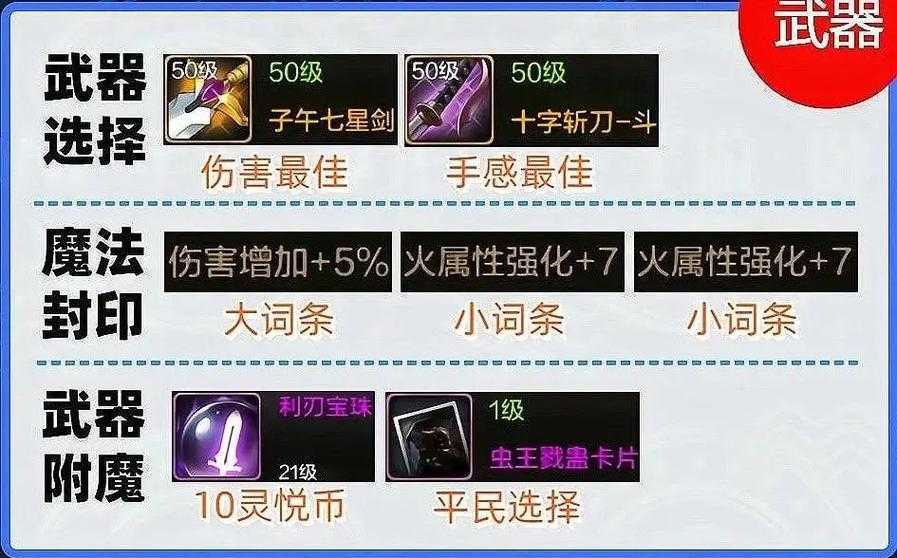 2025《地下城与勇士》成长装备全解析