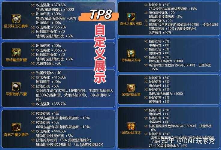2025 DNF TP技能升级全指南
