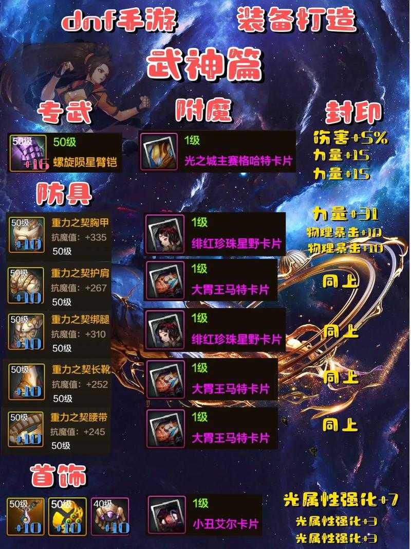 dnf传说装备怎么打