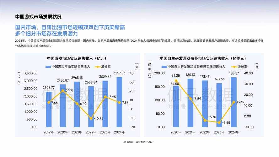 以下是对该游戏公司发展报告的深度分析与战略建议: