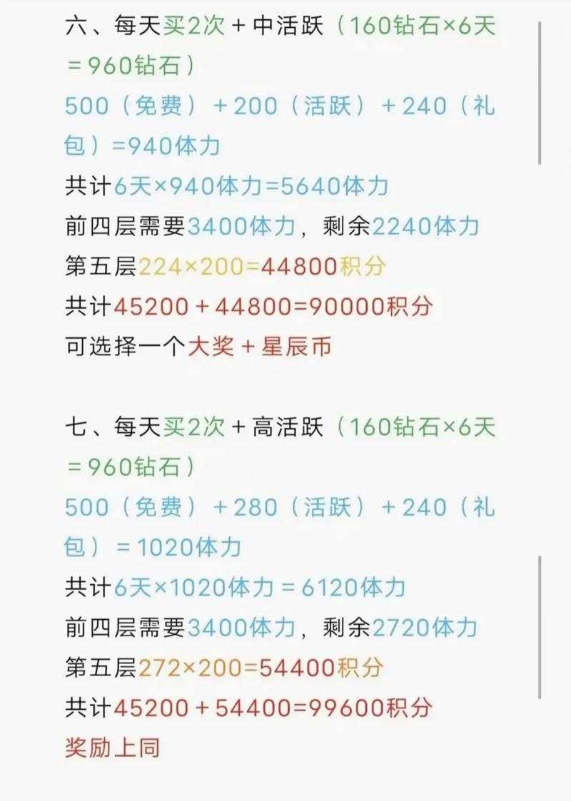 根据提供的《斗罗大陆》手游活动信息,以下是关键策略与注意事项的深度分析: