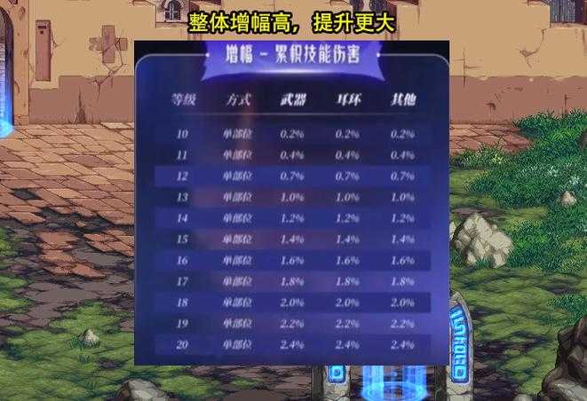 DNF2025增幅保底规则实战技巧