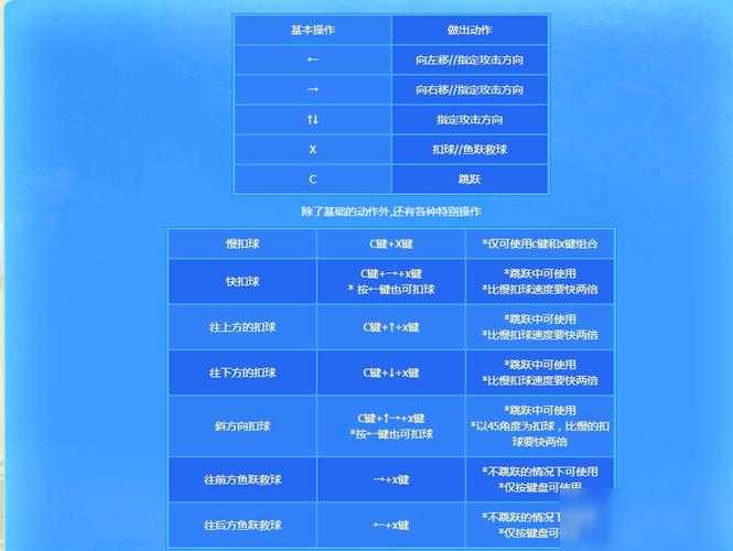 DNF信用分0交易限制与2025修复指南