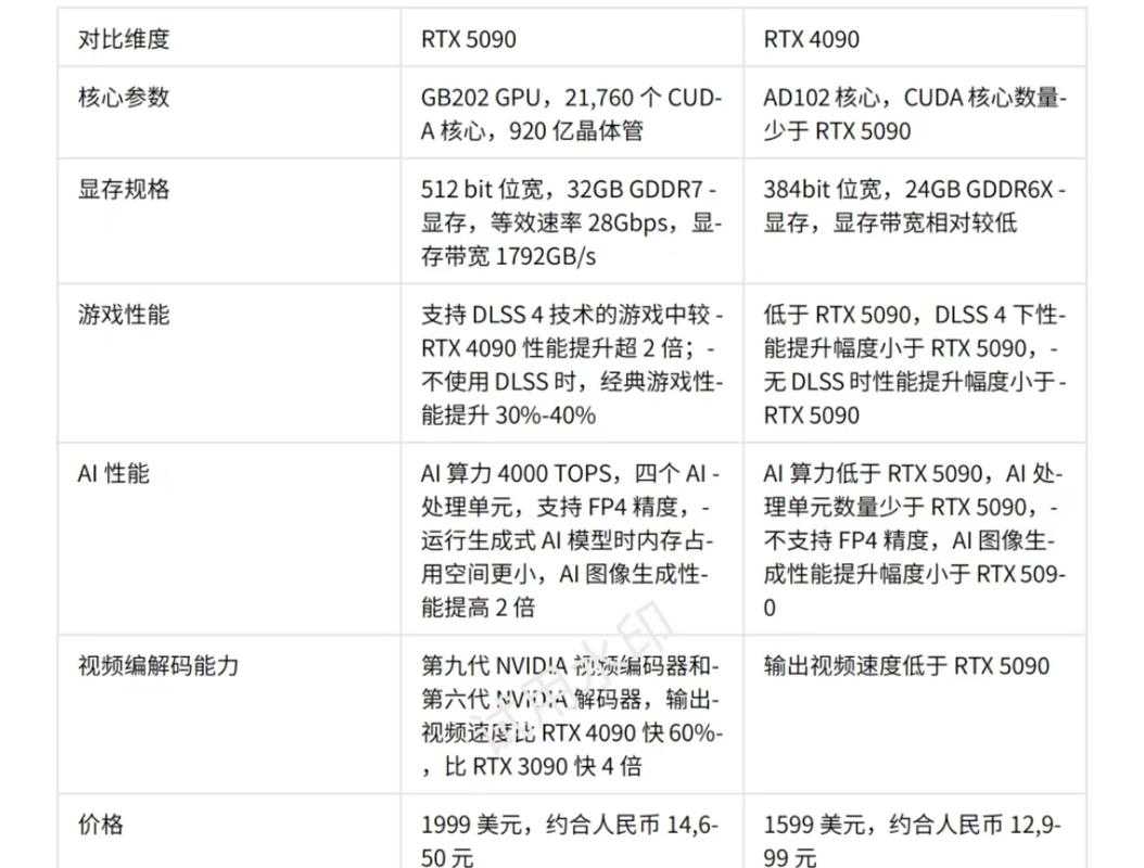 如何确保选择最稳定版本显卡驱动提升性能表现?适用于十系列显卡的探讨