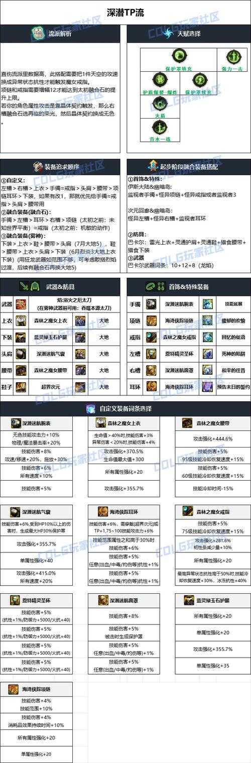 dnf刃影武器增幅还是强化
