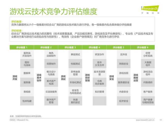 以下是对该游戏技术发展报告的结构化分析与趋势解读: