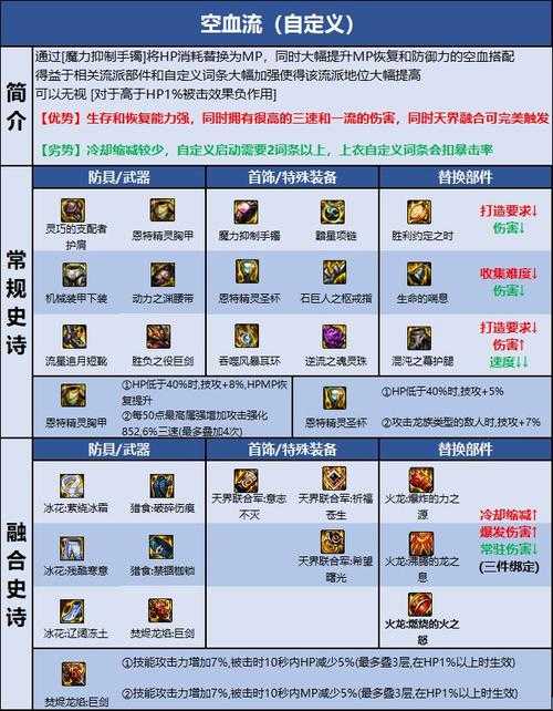 2025年DNF名望系统升级与高效提升指南