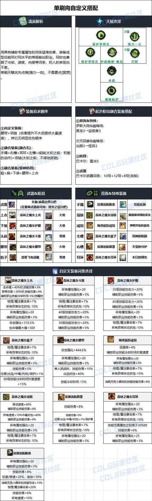DNF110奶萝神话装备奶量78%副本适配解析