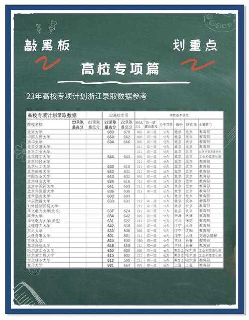 关于"高考冲刺季"活动的数据合规性分析及优化建议