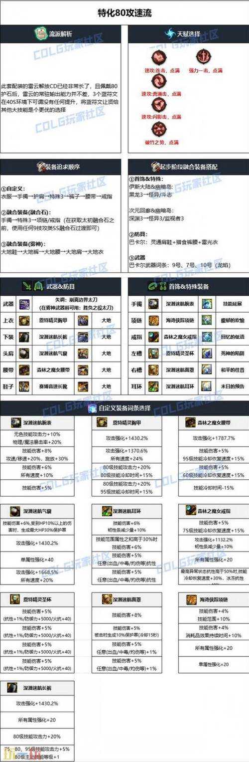 DNF110级阿修罗2025伤害不足与优化方案