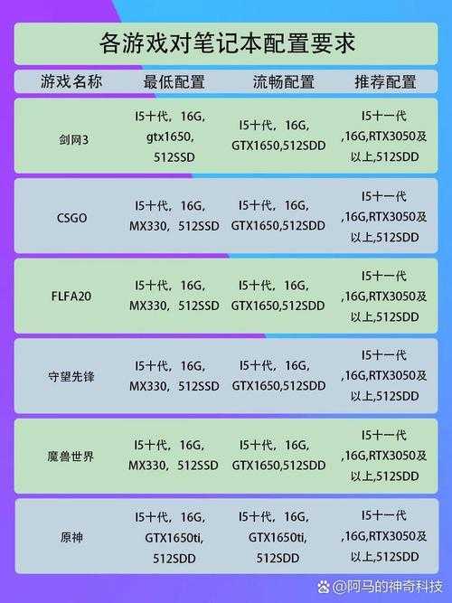 2025 CSGO笔记本配置选择与高配需求解析