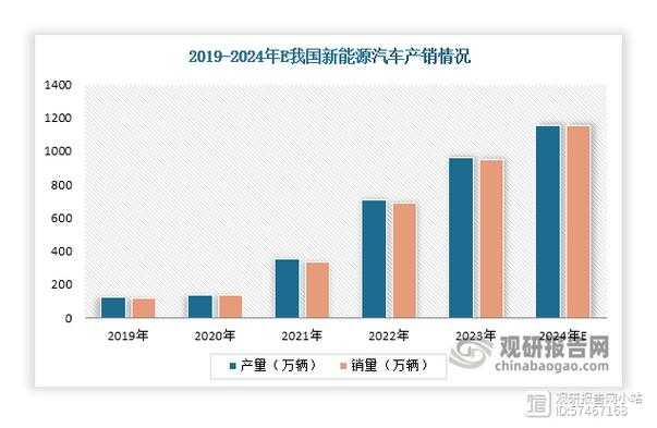 DC多领域应用与未来趋势解析
