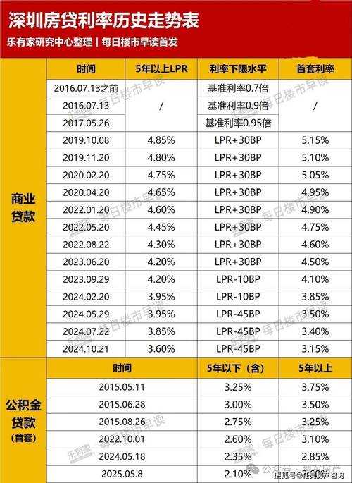 冰原守卫者鱼竿图纸获取与升级全攻略(2025.5)