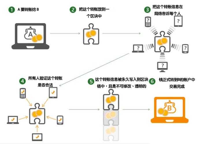 元宇宙与区块链技术对抗融合解析