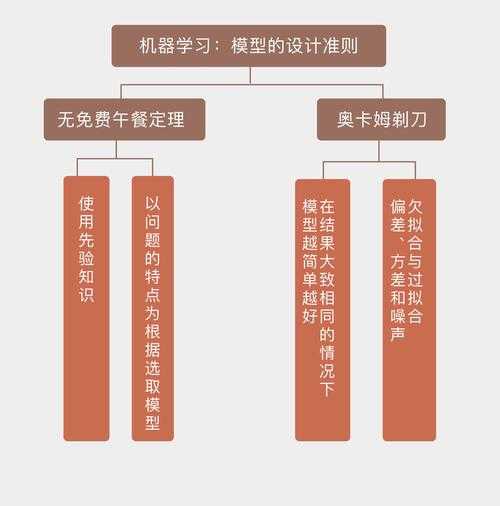 从零开始:学习修理家用机器人的步骤指南