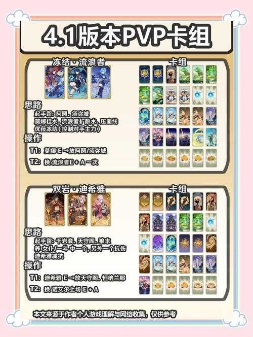 《原神》巴卡尔团本装备搭配策略优化建议(修订版)