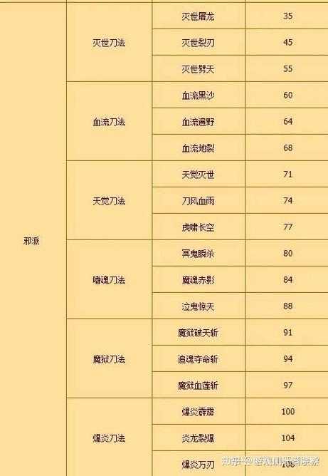 《热血江湖刀》2025升级全攻略:实战技巧防骗指南