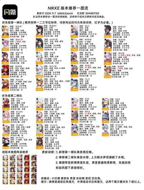 如何提升《游戏名》角色战力至满值_1700打满战力攻略?