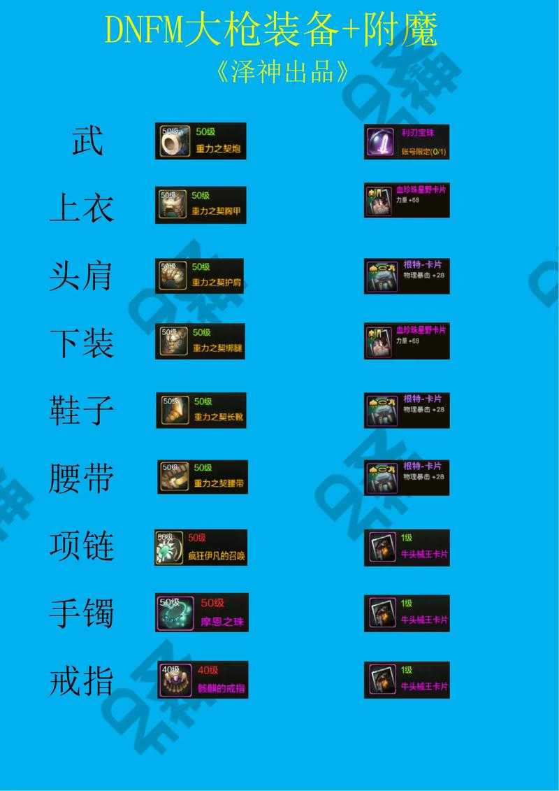 2025年DNF附魔师高效升级指南:装备优先级与副本选择