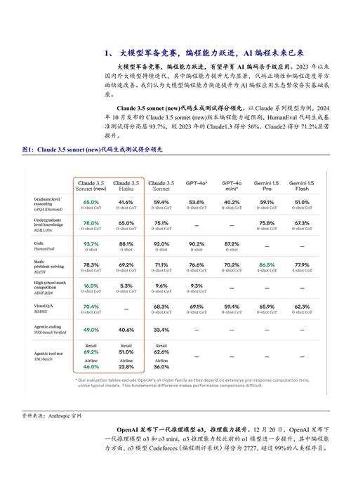 以下是对CurseForge Shader官网发展现状及未来趋势的深度分析报告，结合数据亮点与行业洞察：
