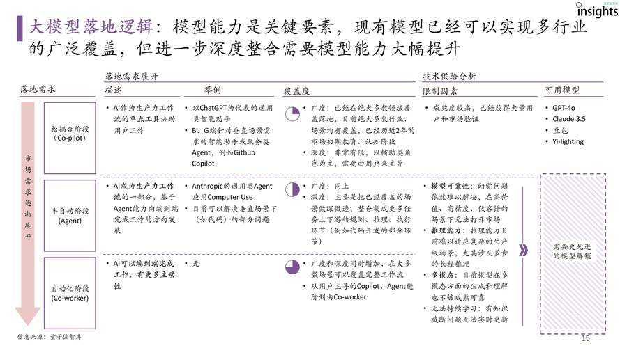 以下是对该技术趋势分析的结构化解读与实施建议: