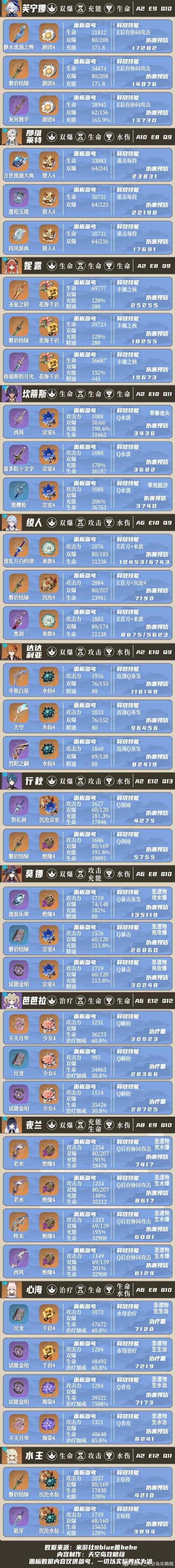 以下是对《原神》断浪长鳍武器深度解析报告的结构化总结与优化建议: