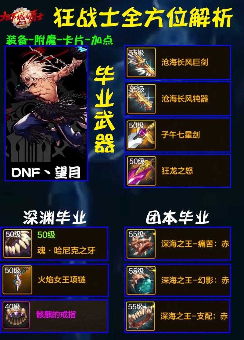 DNF90版本职业装扮解析:阵营设计实战搭配
