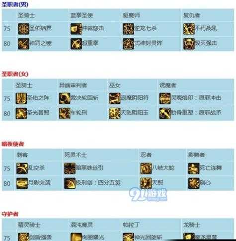 2025DNF护石系统升级与职业平衡分析
