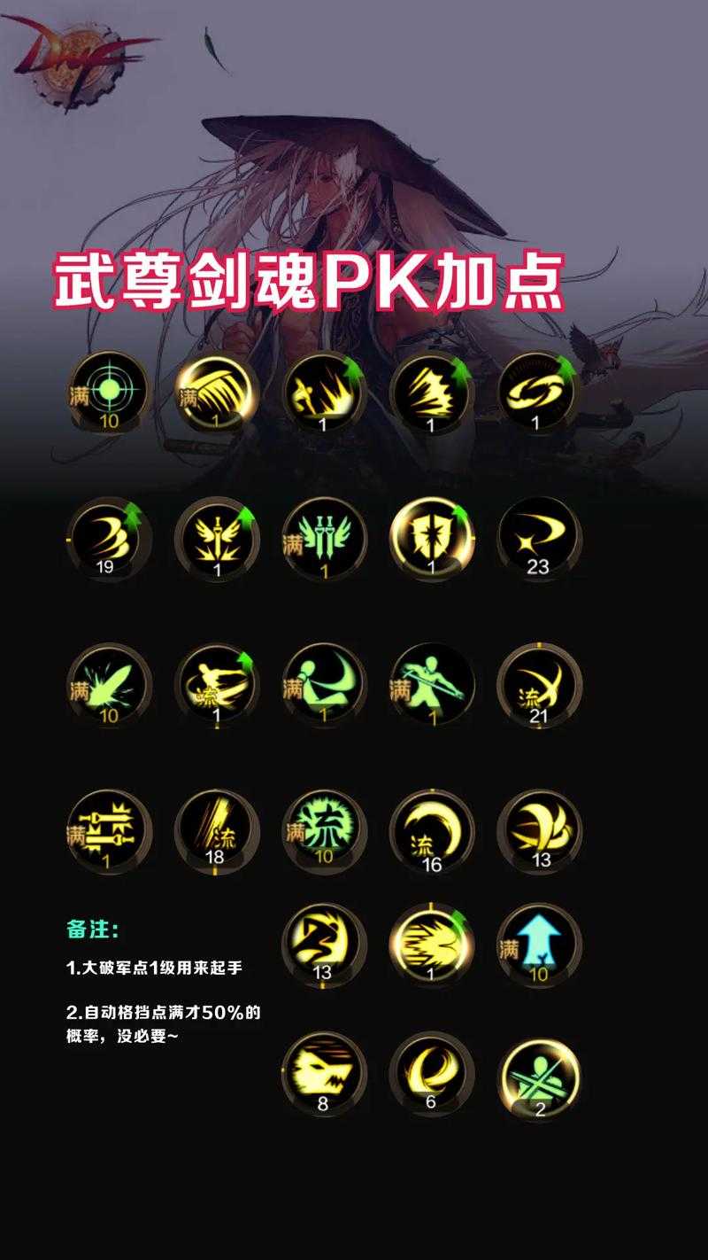 如何正确分配和升级2023年《游戏名称》中110级剑魂的技能点？