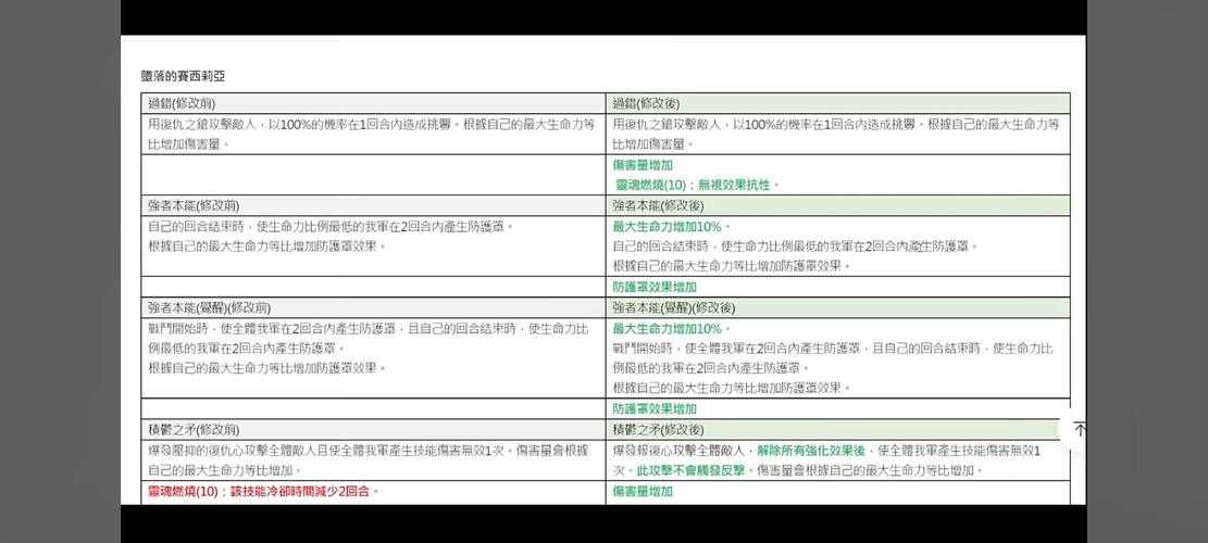 根据您提供的信息,以下是关于史诗级装备维护的详细分析和建议: