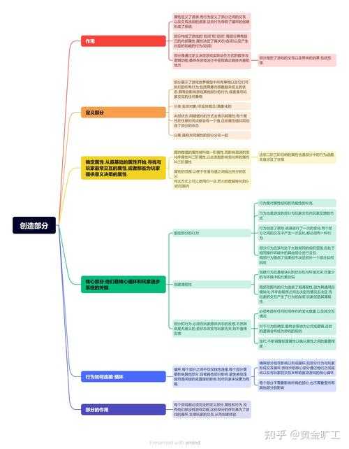 以下是对该游戏攻略文档的结构化分析与关键信息提炼:
