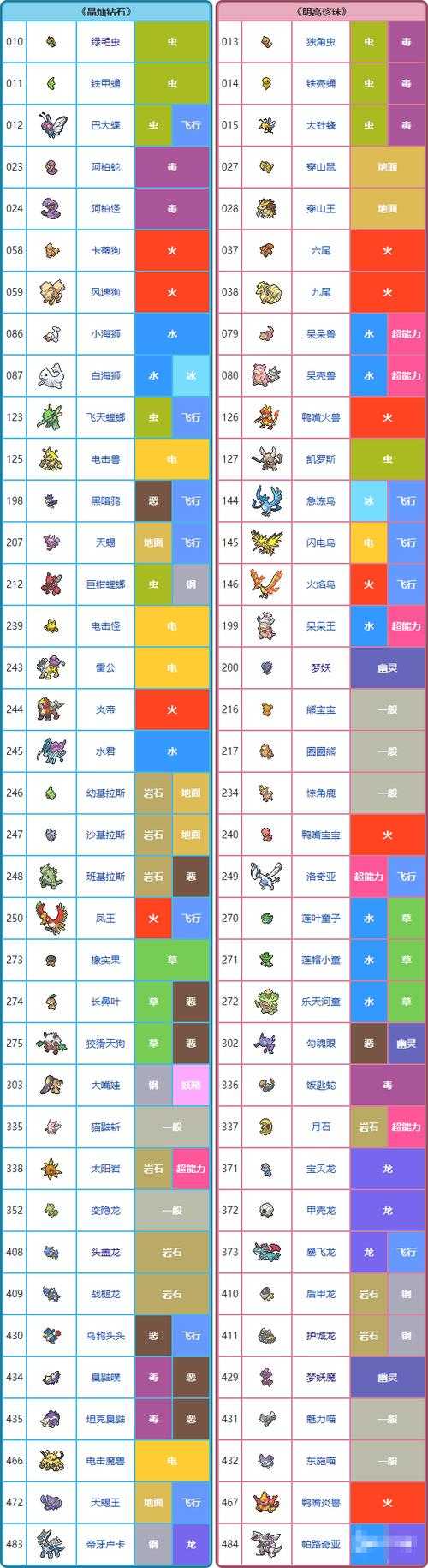 2025年宝可梦晶灿钻石明亮珍珠叶之石获取全攻略