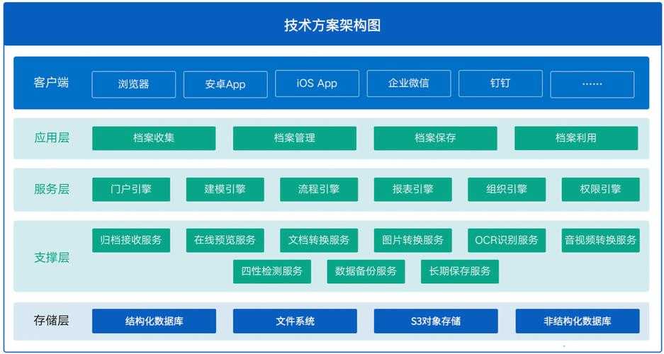 以下是对您提供的游戏技术文档的结构化分析和优化建议:
