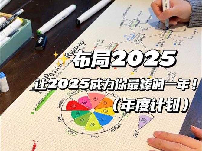 2025年的配置如何?