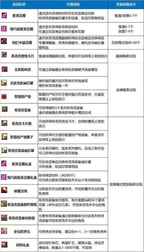 2025DNF希洛克副本全攻略