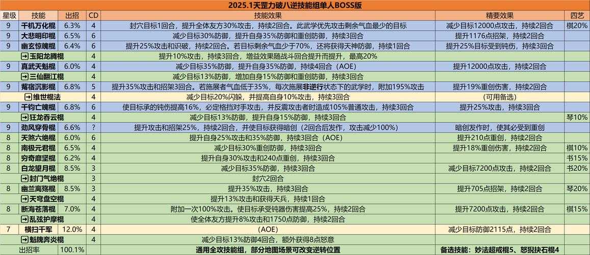 《热血江湖》2025天气功进阶全攻略