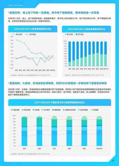 2025年dnftp学习指南与市场趋势分析