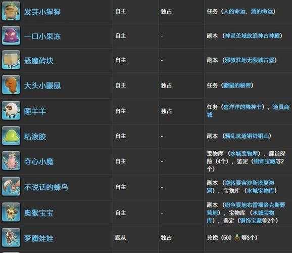 新入坑者须知:《最终幻想14》的费用结构解读