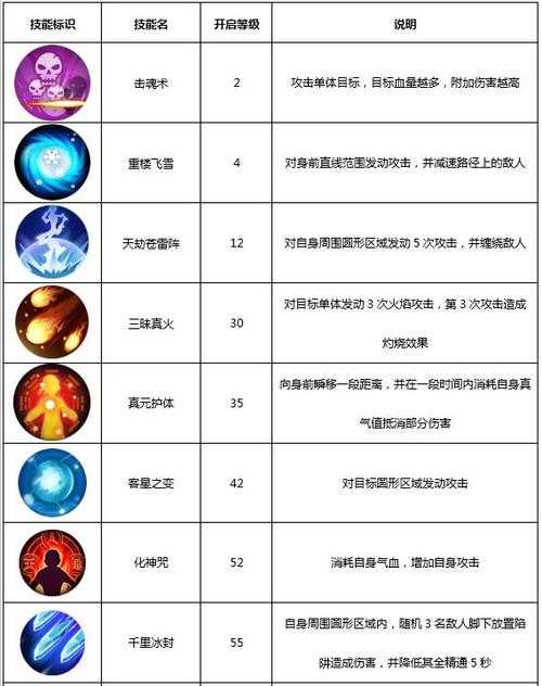 《热血江湖》3.8天机术士星陨裂谷上线