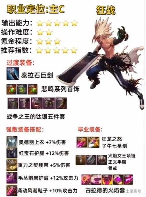 dnf全职业110版本毕业装备