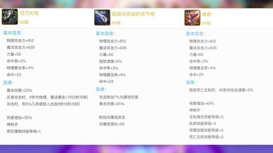 DNF55史诗装备全解析(2025权威数据)